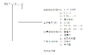 上自仪公司新产品KLQ-200系列防雷保护器介绍