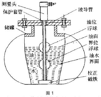 磁致伸缩液位变送器（防爆）设计